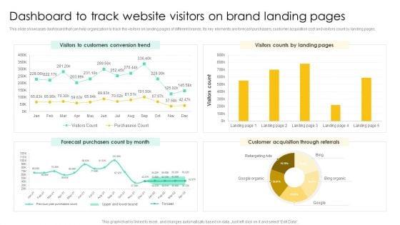 Dashboard_To_Track_Website_Visitors_On_Brand_Landing_Pages_Graphics_PDF_Slide_1.jpg