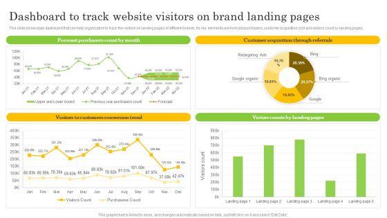 Dashboard_To_Track_Website_Visitors_On_Brand_Landing_Pages_Sample_PDF_Slide_1.jpg