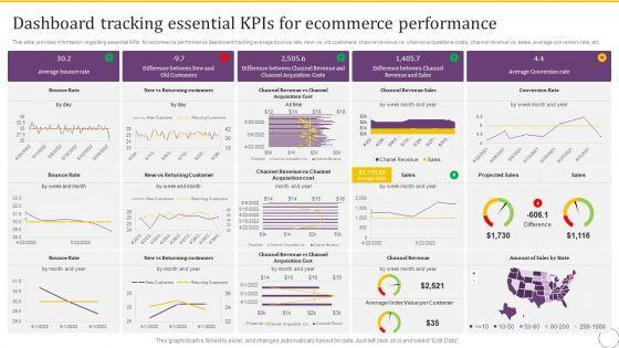 Dashboard_Tracking_Essential_Kpis_For_Ecommerce_Performance_Slides_PDF_Slide_1.jpg