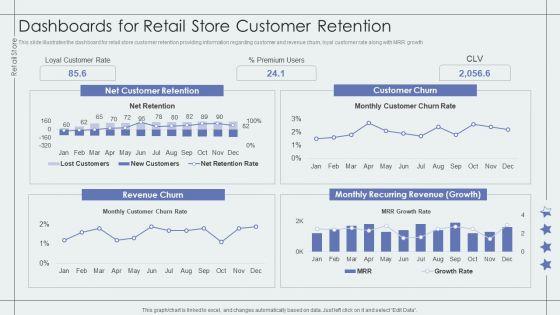 Dashboards_For_Retail_Store_Customer_Retention_Retail_Outlet_Performance_Assessment_Microsoft_PDF_Slide_1.jpg