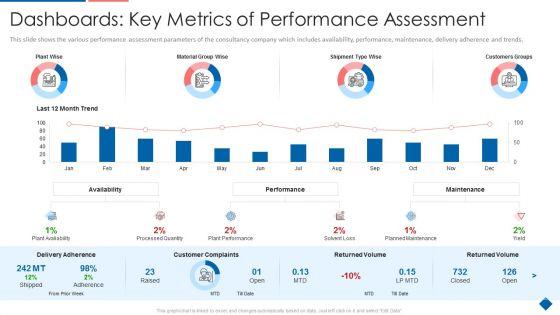 Dashboards_Key_Metrics_Of_Performance_Assessment_Icons_PDF_Slide_1.jpg