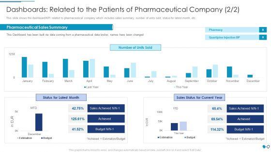 Dashboards Related To The Patients Of Pharmaceutical Company Infographics PDF Dashboards Related To The Patients Of Pharmaceutical Company Infographics PDF
