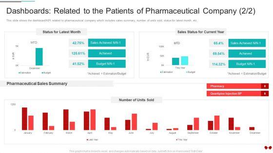 Dashboards Related To The Patients Of Pharmaceutical Company Tips Clipart PDF Dashboards Related To The Patients Of Pharmaceutical Company Tips Clipart PDF