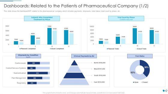 Dashboards Related To The Patients Of Pharmaceutical Download PDF Dashboards Related To The Patients Of Pharmaceutical Download PDF