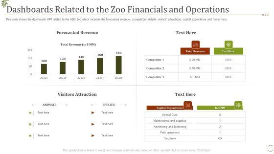 Dashboards_Related_To_The_Zoo_Financials_And_Operations_Ppt_Icon_Professional_PDF_Slide_1.jpg