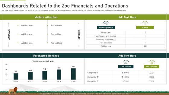 Dashboards_Related_To_The_Zoo_Financials_And_Operations_Ppt_Outline_Portfolio_PDF_Slide_1.jpg