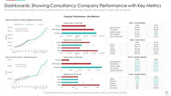 Dashboards_Showing_Consultancy_Company_Performance_With_Key_Metrics_Graphics_PDF_Slide_1.jpg