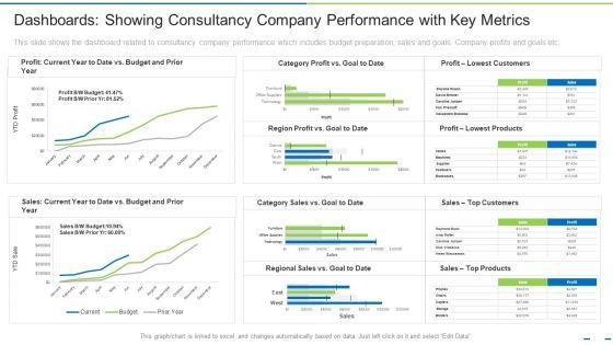 Dashboards_Showing_Consultancy_Company_Performance_With_Key_Metrics_Ppt_Ideas_Smartart_PDF_Slide_1.jpg
