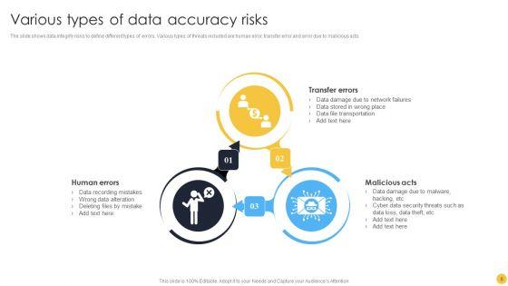 Data_Accuracy_Ppt_PowerPoint_Presentation_Complete_Deck_With_Slides_Slide_6.jpg