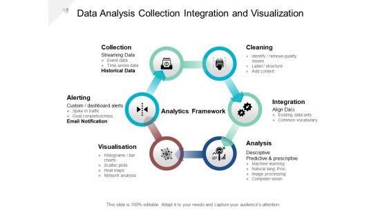 Data_Analysis_Collection_Integration_And_Visualization_Ppt_PowerPoint_Presentation_Summary_Graphics_Tutorials_Cpb_Slide_1.jpg