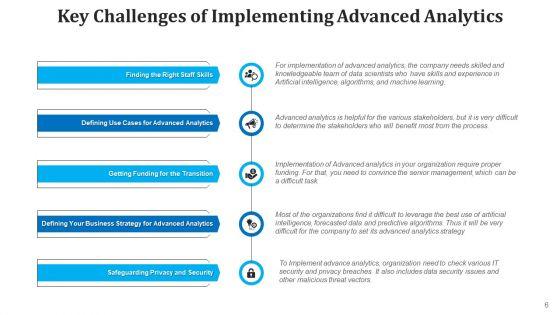 Data_Analysis_Deployment_Cost_Ppt_PowerPoint_Presentation_Complete_Deck_With_Slides_Slide_6.jpg
