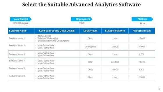 Data_Analysis_Deployment_Cost_Ppt_PowerPoint_Presentation_Complete_Deck_With_Slides_Slide_8.jpg