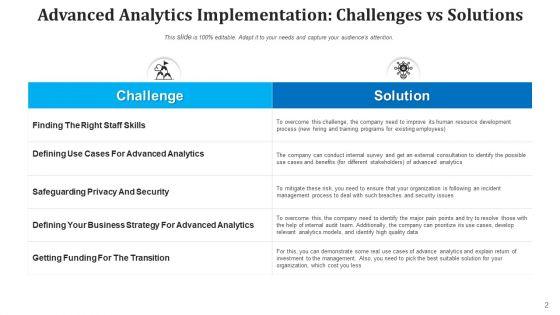 Data_Analysis_Deployment_Marketing_Ppt_PowerPoint_Presentation_Complete_Deck_Slide_2.jpg