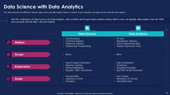 Data_Analytics_IT_Ppt_PowerPoint_Presentation_Complete_With_Slides_Slide_36.jpg