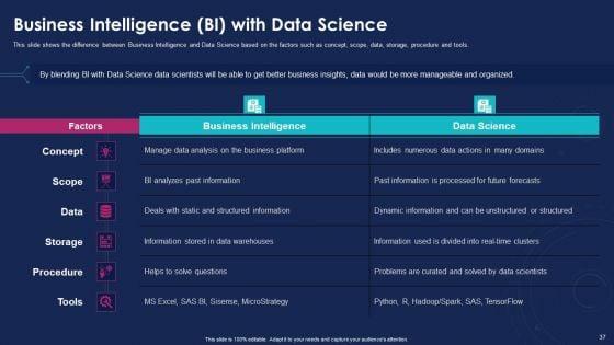Data_Analytics_IT_Ppt_PowerPoint_Presentation_Complete_With_Slides_Slide_37.jpg