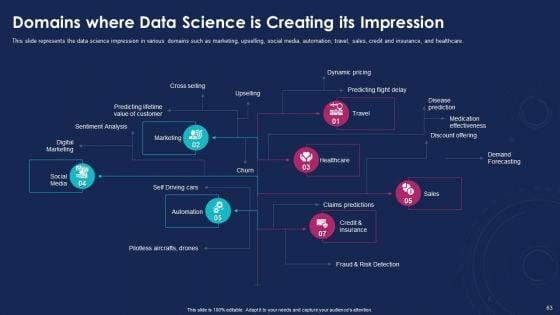 Data_Analytics_IT_Ppt_PowerPoint_Presentation_Complete_With_Slides_Slide_63.jpg