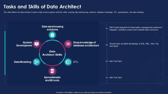 Data Analytics IT Tasks And Skills Of Data Architect Ppt Model Sample PDF Data Analytics IT Tasks And Skills Of Data Architect Ppt Model Sample PDF