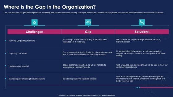 Data_Analytics_IT_Where_Is_The_Gap_In_The_Organization_Ppt_Layouts_Deck_PDF_Slide_1.jpg