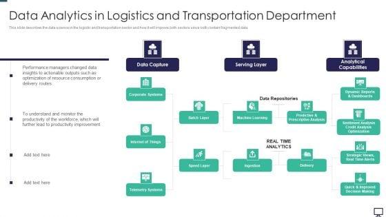 Data_Analytics_In_Logistics_And_Transportation_Department_Ppt_Show_Slides_PDF_Slide_1.jpg
