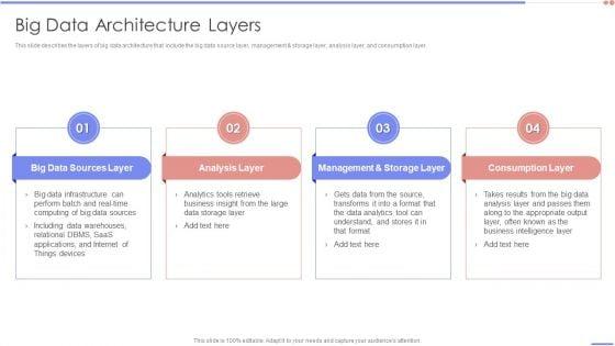 Data_Analytics_Management_Big_Data_Architecture_Layers_Introduction_PDF_Slide_1.jpg
