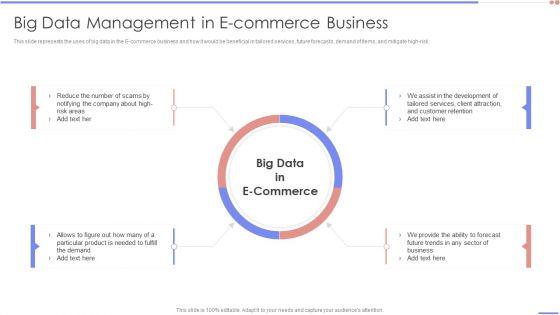 Data_Analytics_Management_Big_Data_Management_In_E_Commerce_Business_Structure_PDF_Slide_1.jpg