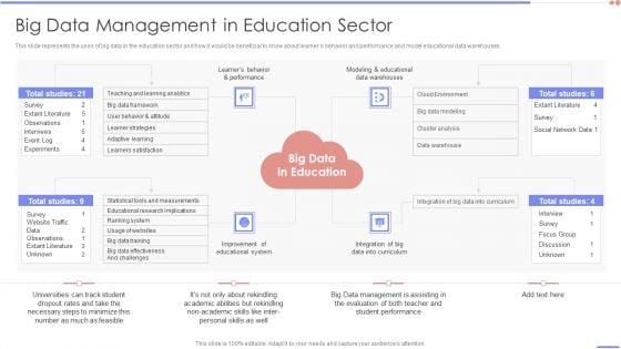 Data_Analytics_Management_Big_Data_Management_In_Education_Sector_Diagrams_PDF_Slide_1.jpg