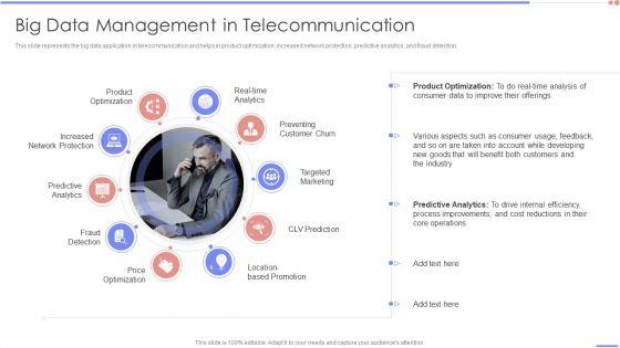 Data_Analytics_Management_Big_Data_Management_In_Telecommunication_Infographics_PDF_Slide_1.jpg