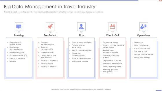 Data_Analytics_Management_Big_Data_Management_In_Travel_Industry_Template_PDF_Slide_1.jpg