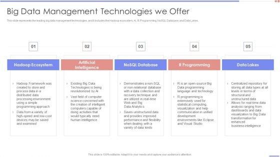 Data_Analytics_Management_Big_Data_Management_Technologies_We_Offer_Topics_PDF_Slide_1.jpg