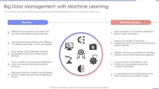 Data_Analytics_Management_Big_Data_Management_With_Machine_Learning_Elements_PDF_Slide_1.jpg
