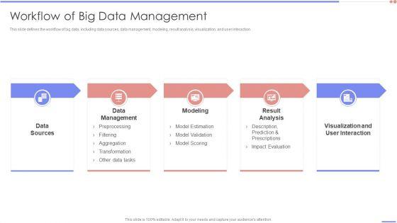 Data_Analytics_Management_Workflow_Of_Big_Data_Management_Infographics_PDF_Slide_1.jpg