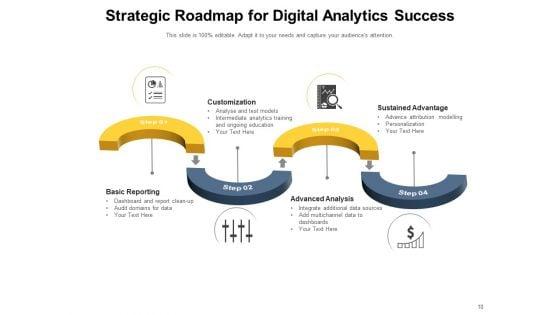 Data_And_Analytics_Roadmap_Developing_Algorithm_Digital_Data_Analytics_Ppt_PowerPoint_Presentation_Complete_Deck_Slide_10.jpg