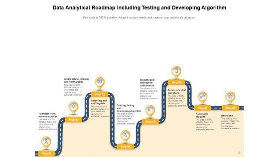 Data_And_Analytics_Roadmap_Developing_Algorithm_Digital_Data_Analytics_Ppt_PowerPoint_Presentation_Complete_Deck_Slide_2.jpg
