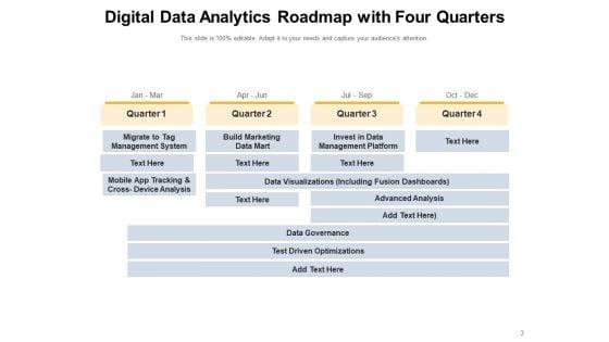Data_And_Analytics_Roadmap_Developing_Algorithm_Digital_Data_Analytics_Ppt_PowerPoint_Presentation_Complete_Deck_Slide_3.jpg