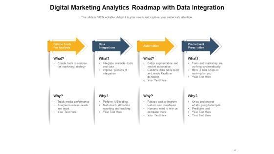 Data_And_Analytics_Roadmap_Developing_Algorithm_Digital_Data_Analytics_Ppt_PowerPoint_Presentation_Complete_Deck_Slide_4.jpg