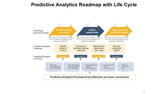 Data_And_Analytics_Roadmap_Developing_Algorithm_Digital_Data_Analytics_Ppt_PowerPoint_Presentation_Complete_Deck_Slide_5.jpg
