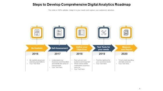 Data_And_Analytics_Roadmap_Developing_Algorithm_Digital_Data_Analytics_Ppt_PowerPoint_Presentation_Complete_Deck_Slide_9.jpg