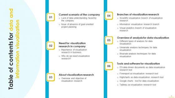 Data_And_Information_Visualization_Ppt_PowerPoint_Presentation_Complete_With_Slides_Slide_3.jpg