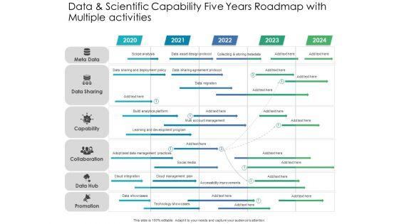 Data_And_Scientific_Capability_Five_Years_Roadmap_With_Multiple_Activities_Sample_Slide_1.jpg
