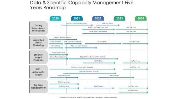 Data_And_Scientific_Capability_Management_Five_Years_Roadmap_Sample_Slide_1.jpg