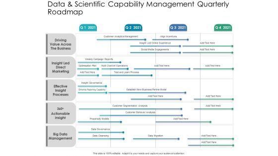 Data_And_Scientific_Capability_Management_Quarterly_Roadmap_Summary_Slide_1.jpg