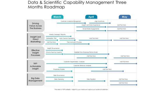 Data_And_Scientific_Capability_Management_Three_Months_Roadmap_Inspiration_Slide_1.jpg