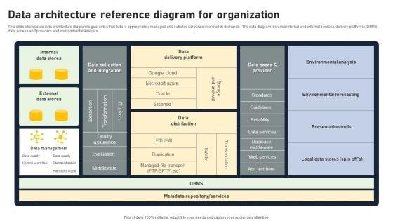 Data_Architecture_Reference_Diagram_For_Organization_Brochure_PDF_Slide_1.jpg