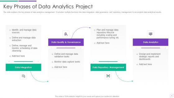 Data_Assessment_Project_Plan_Ppt_PowerPoint_Presentation_Complete_Deck_With_Slides_Slide_4.jpg