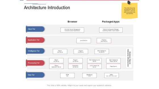 Data Assimilation Architecture Introduction Ppt Professional Structure PDF Data Assimilation Architecture Introduction Ppt Professional Structure PDF