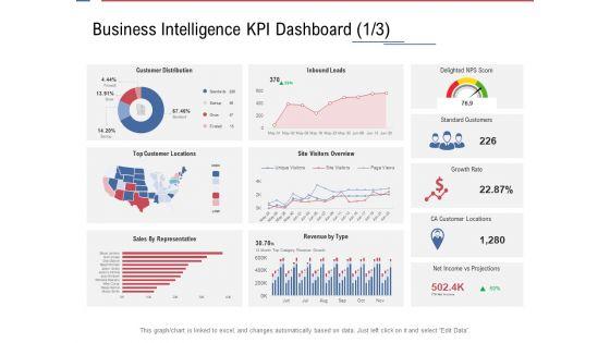 Data_Assimilation_Business_Intelligence_KPI_Dashboard_Score_Ppt_Graphics_PDF_Slide_1.jpg