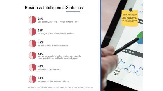 Data_Assimilation_Business_Intelligence_Statistics_Ppt_Slides_Graphics_Design_PDF_Slide_1.jpg