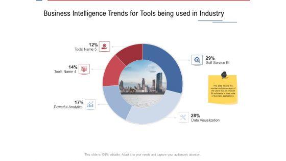 Data_Assimilation_Business_Intelligence_Trends_For_Tools_Being_Used_In_Industry_Ppt_Summary_Graphics_Design_PDF_Slide_1.jpg