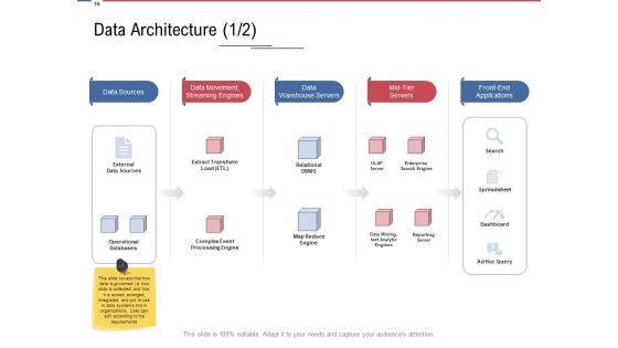 Data_Assimilation_Ppt_PowerPoint_Presentation_Complete_Deck_With_Slides_Slide_16.jpg