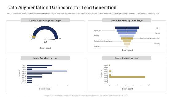 Data_Augmentation_Dashboard_For_Lead_Generation_Ppt_Pictures_Deck_PDF_Slide_1.jpg